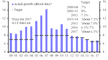 GDP targets here to stay
