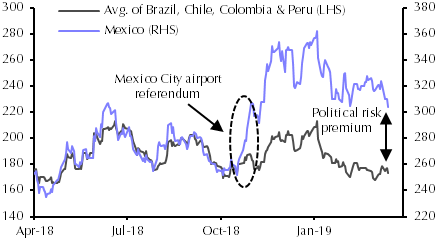 Four points on EM political risk premiums
