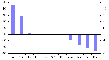 Challenges ahead for Brazil’s stock market
