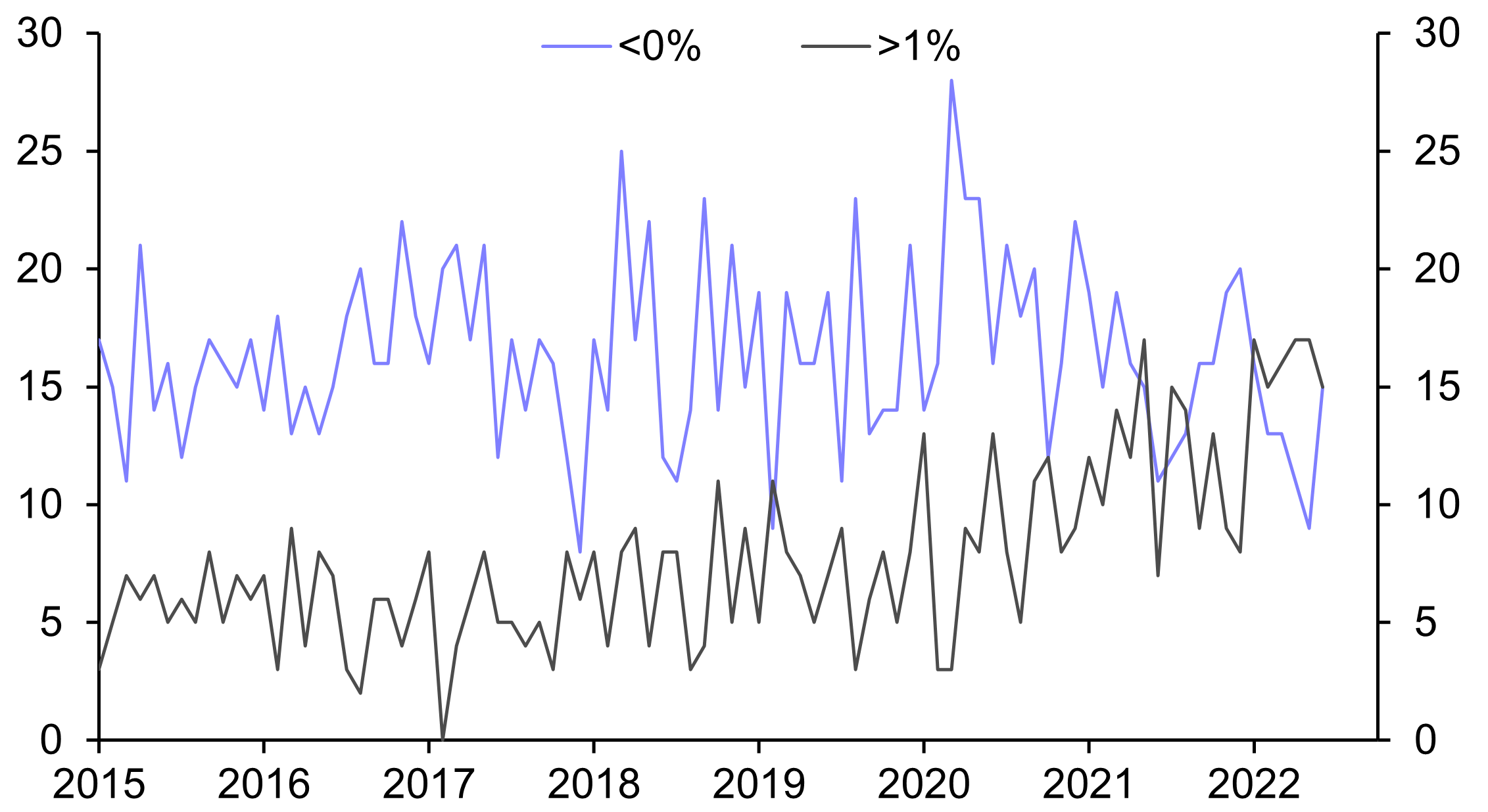 Housing Watch (Aug.)
