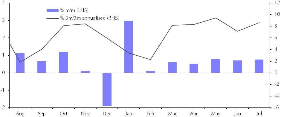 Retail Sales (Jul.)
