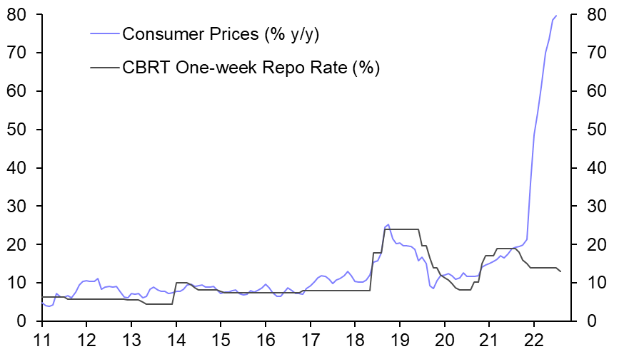 CBRT rate cut sowing the seeds of next currency crisis
