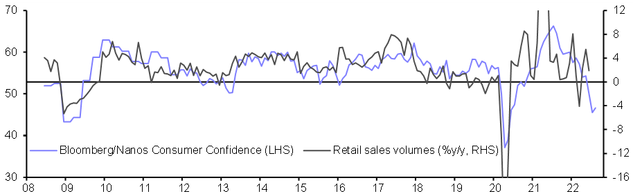 Retail Sales (Jun.)
