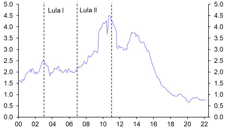 Lula’s plan for state banks, Q2 GDP 
