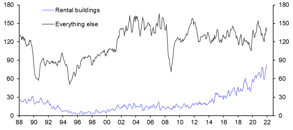 Rental boom keeps construction elevated
