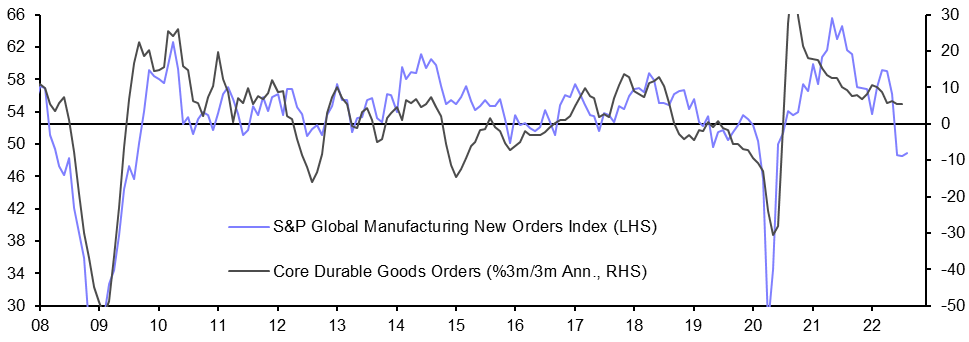 Durable Goods (Jul.)
