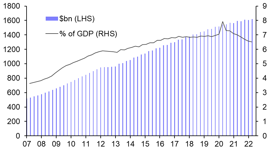 Student loan changes arguably a fiscal tightening
