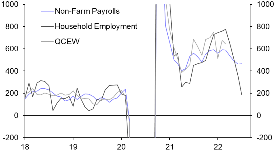 Labour market still hot 
