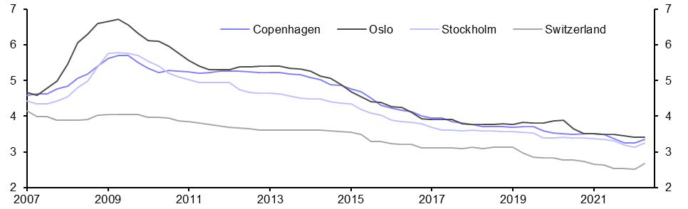 Scandinavia &amp; Switzerland: The property cycle turns
