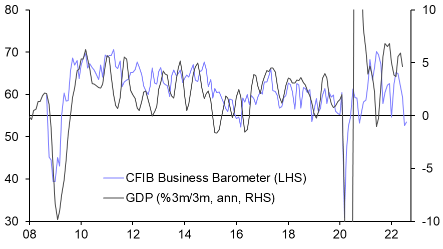 Firms’ selling price expectations at 10-month low 
