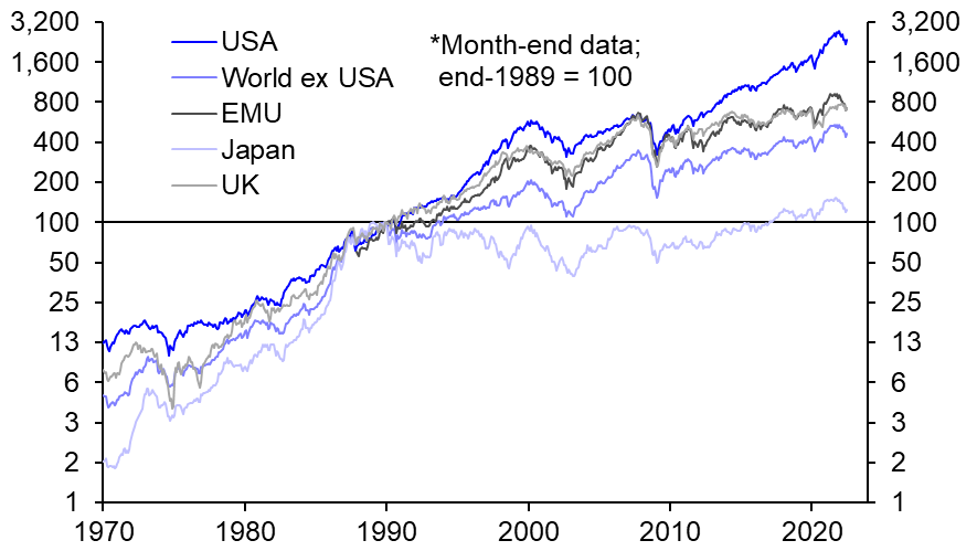 A deep dive into the US stock market’s relative performance
