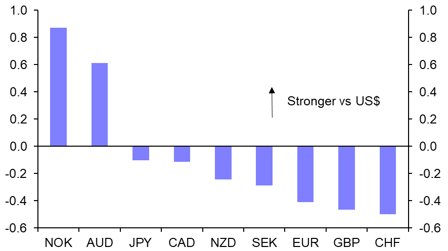Hawkish Powell pushes the US dollar towards fresh highs  
