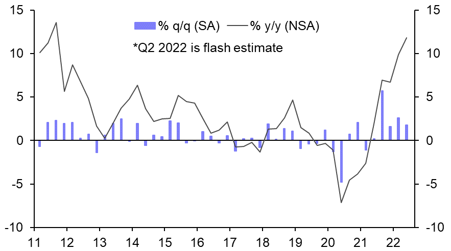 Inflationary pressures building
