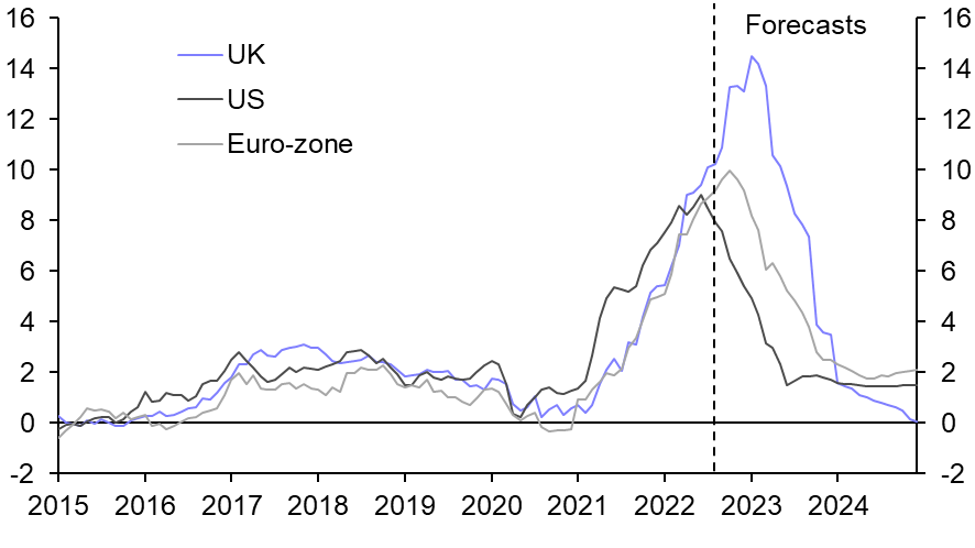 Pound to plumb new depths 
