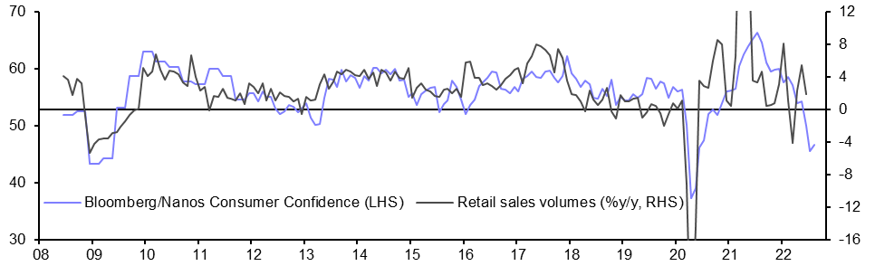 GDP (Q2)
