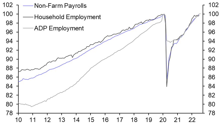New ADP surveys may be more useful in time
