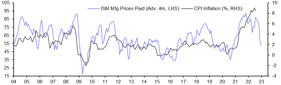 ISM Manufacturing Index (Aug.)

