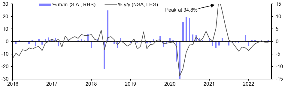 Brazil Industrial Production (Jul.)

