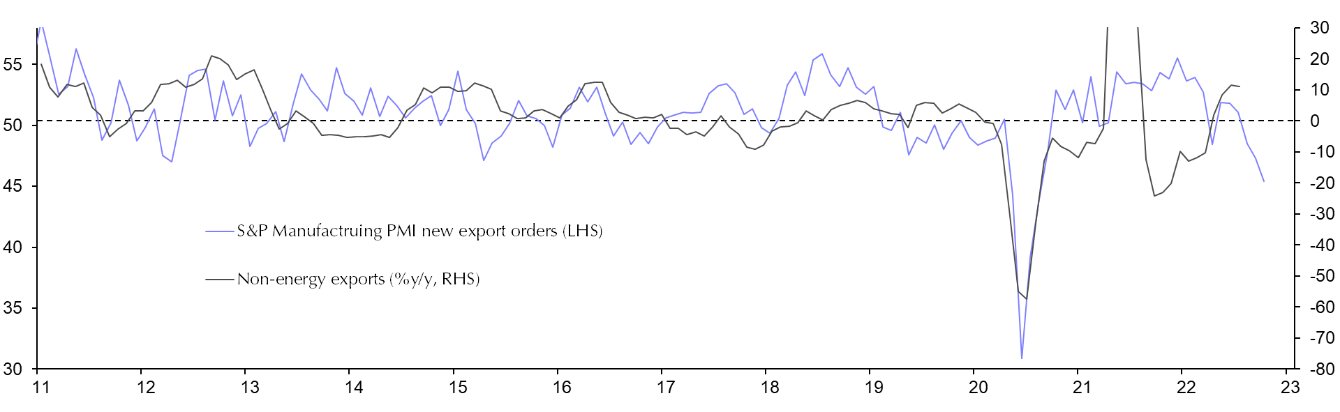 International Trade (Jul.)
