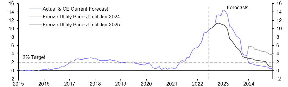 Truss stamps down on inflation
