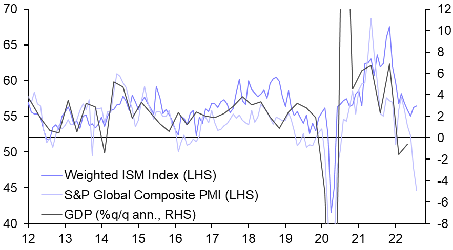 A closer look at the diverging activity surveys
