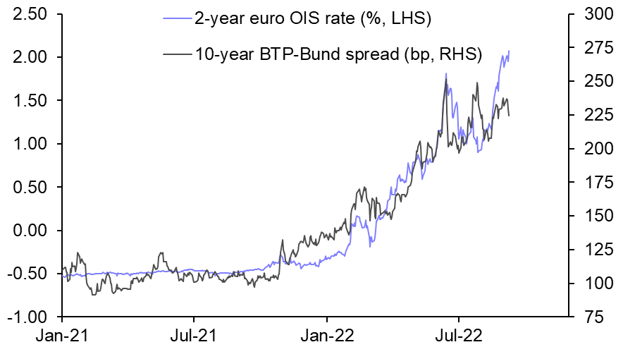 What the hawkish ECB means for markets

