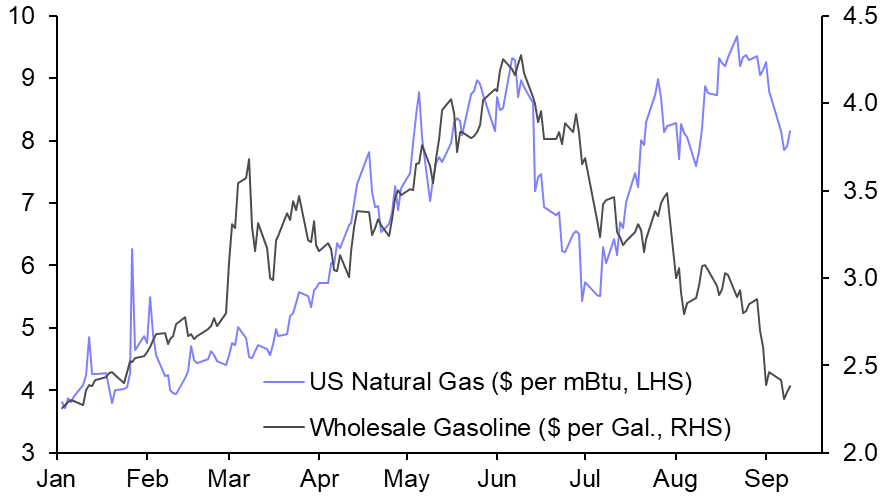 Will pivotal CPI data sway hawkish Fed? 
