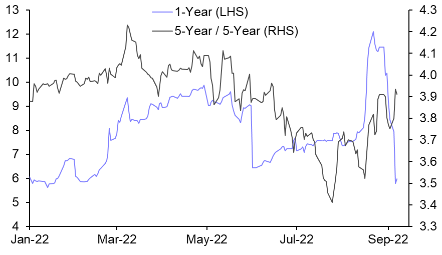 The implications of the energy price cap for UK markets 
