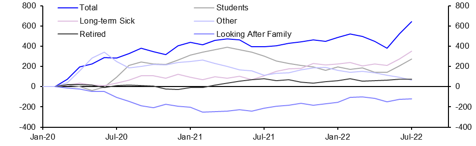 Labour Market (Jul./Aug.)

