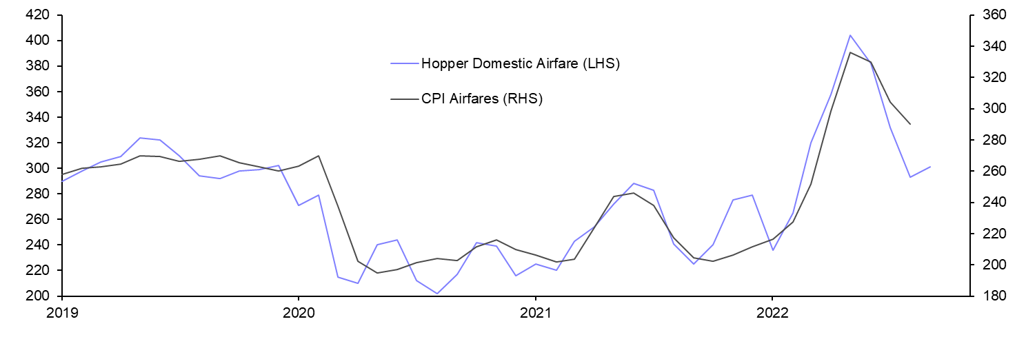Consumer Prices (Aug.)

