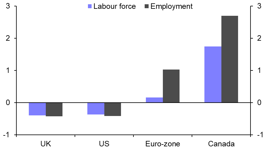 Is the government to blame for labour shortages?
