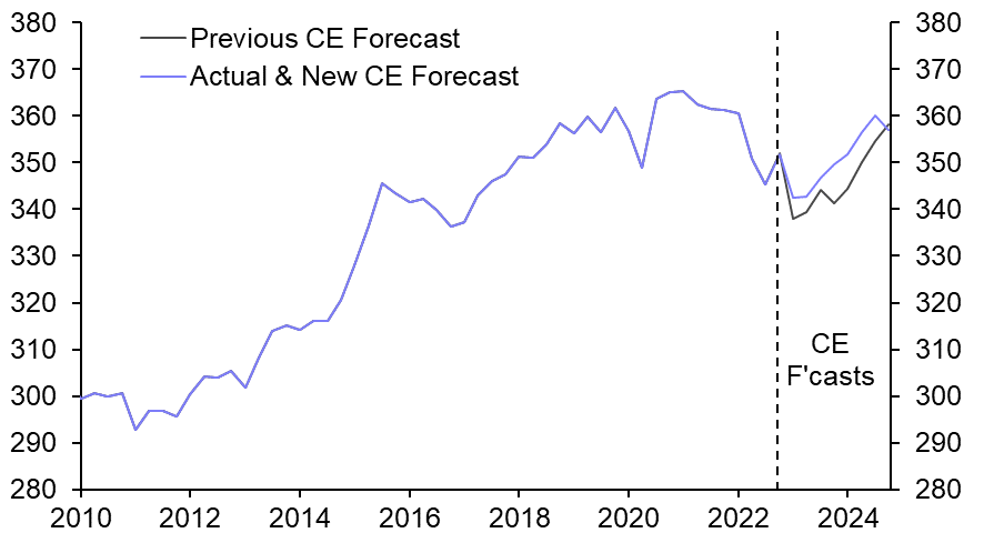 Energy price cap worsens the property outlook
