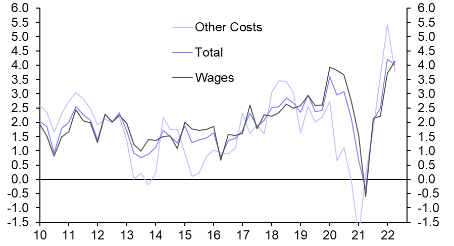 EZ Hourly Labour Costs (Q2) 
