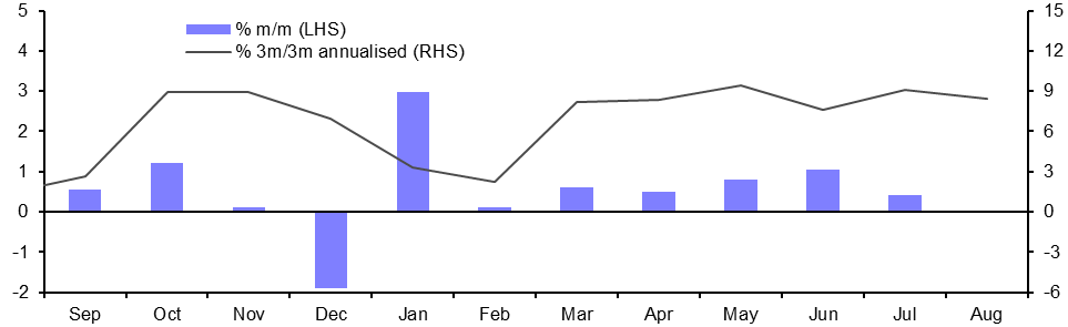 Retail Sales (Aug.)
