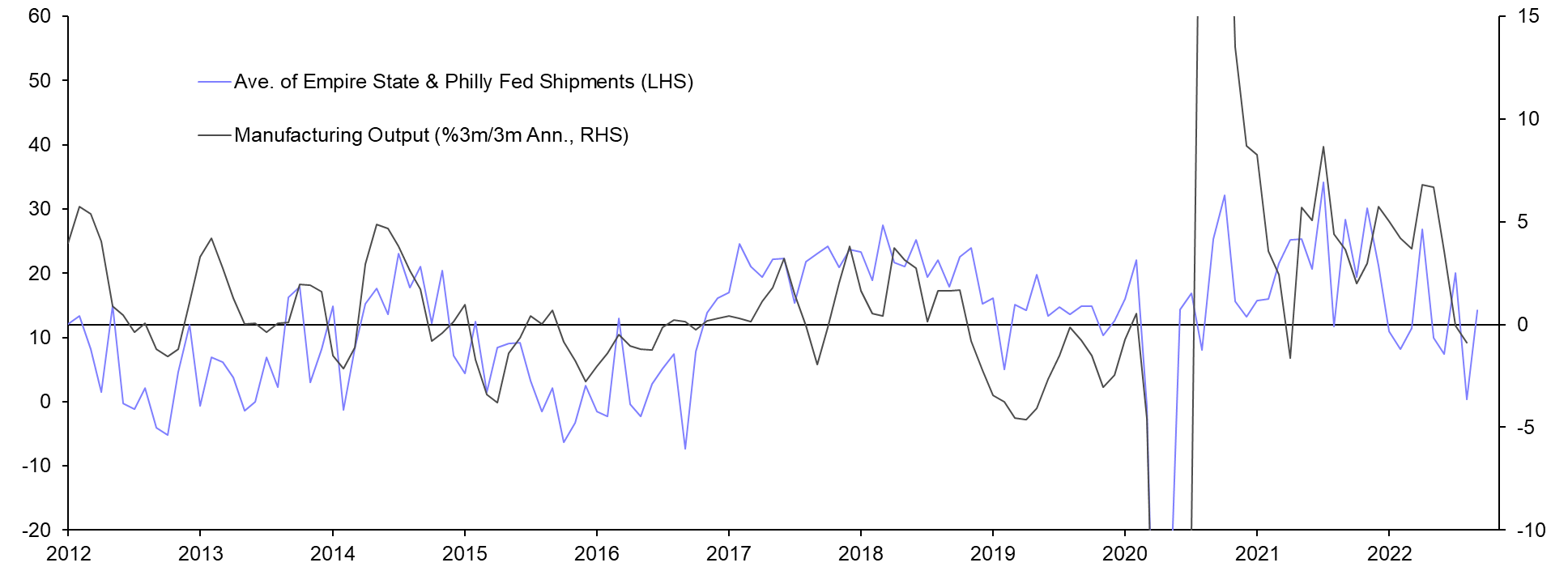 Industrial Production (Aug.)
