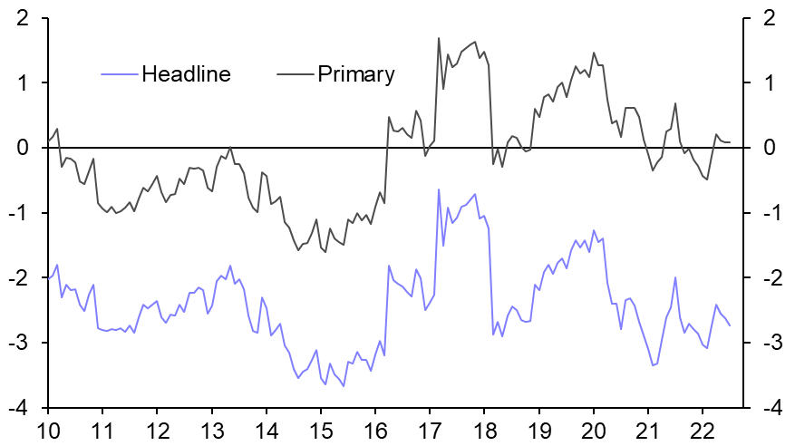 Mexico: weak growth &amp; lower oil prices pose fiscal risk
