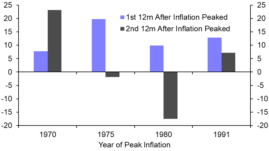 Peak inflation and the prospects for equities
