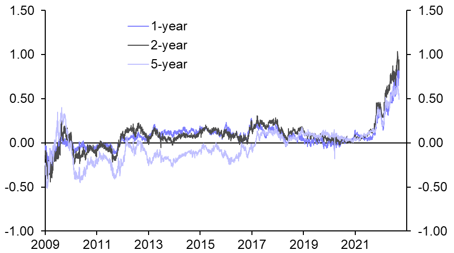 What are UK OIS really telling us about future BoE policy?  
