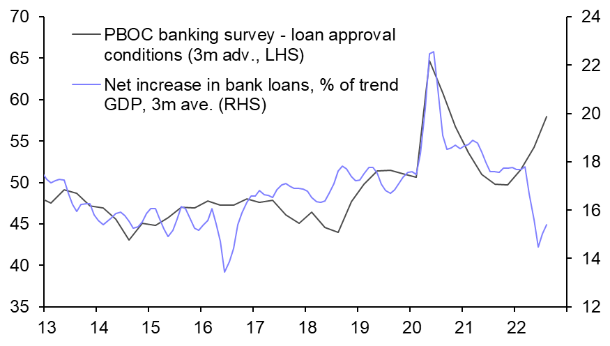 Weak RMB inhibits easing, consumption takes a hit  
