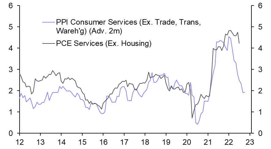 Weaker growth will bear down on inflation soon 
