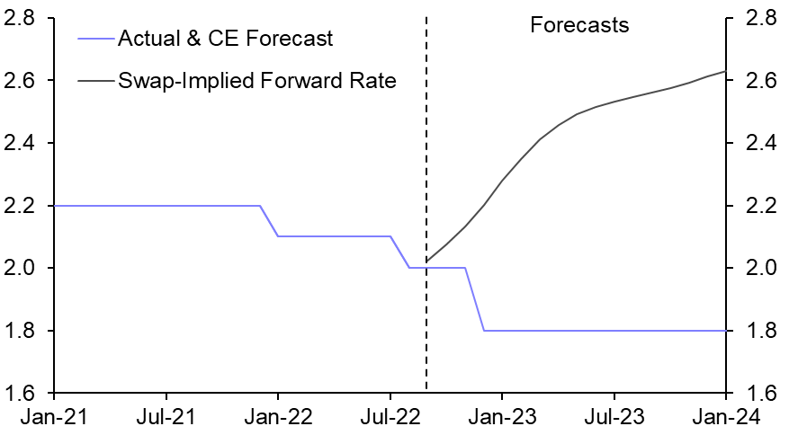 What would a policy shift do for China’s markets?
