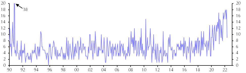 Consumer Prices (Aug.) 
