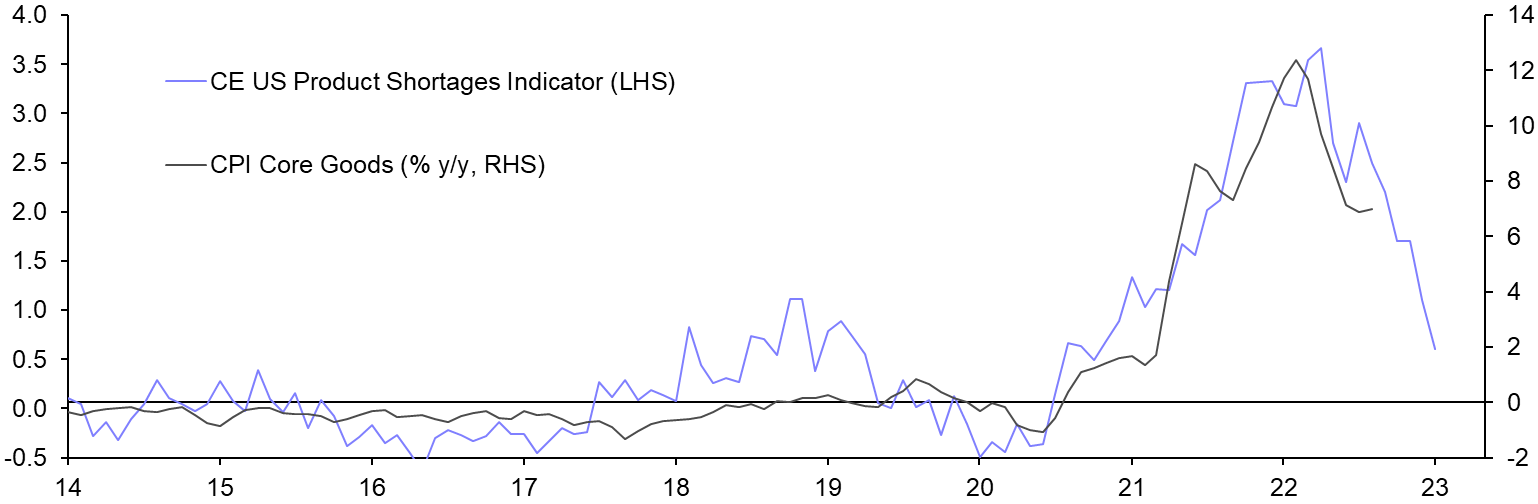 Disinflationary wave is building
