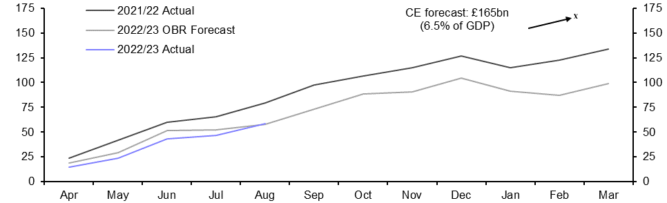 Public Finances (Aug.)
