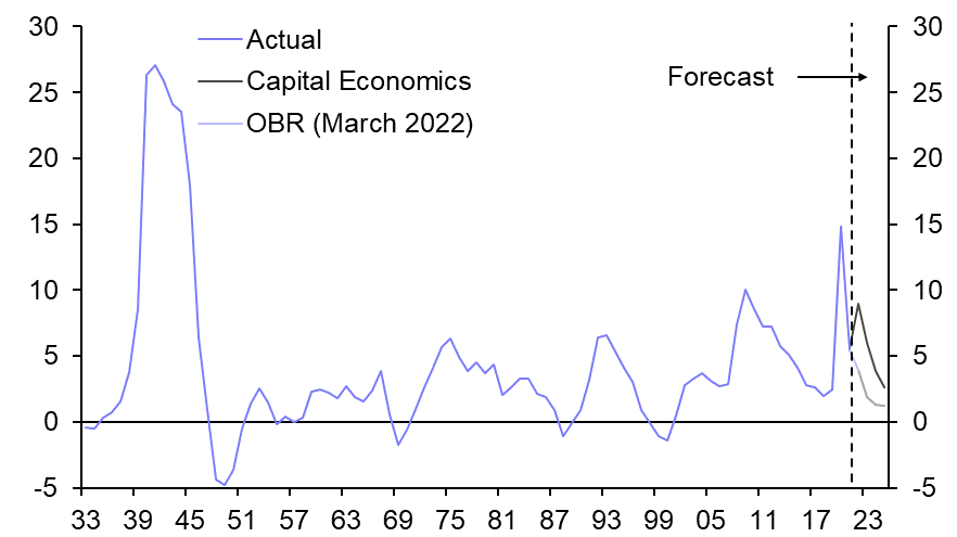 Chancellor set to gamble on growth
