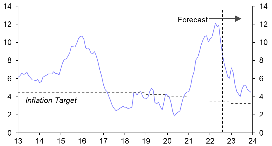 Brazil: tightening cycle now over but rates to stay high
