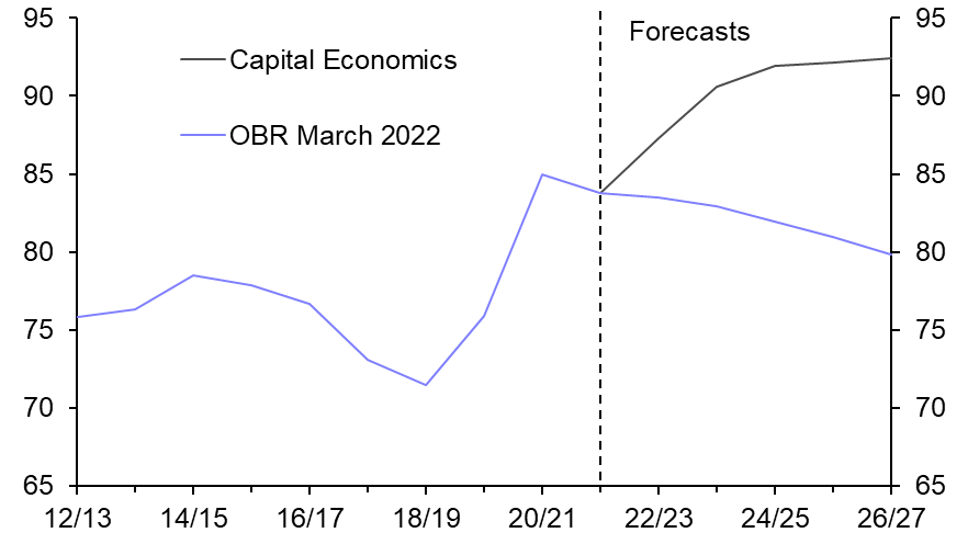 Chancellor gambles everything on growth 
