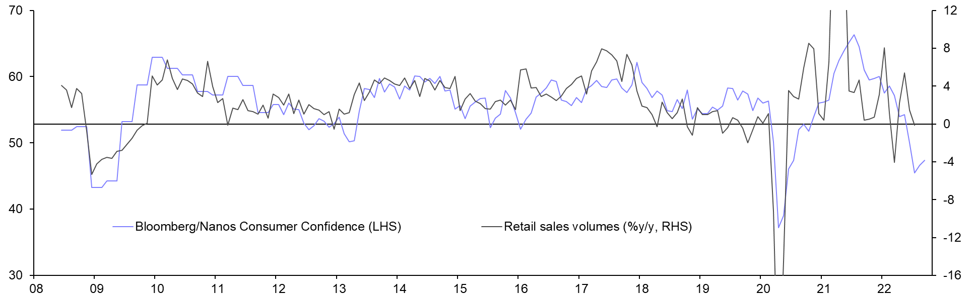 Retail Sales (Jul.)
