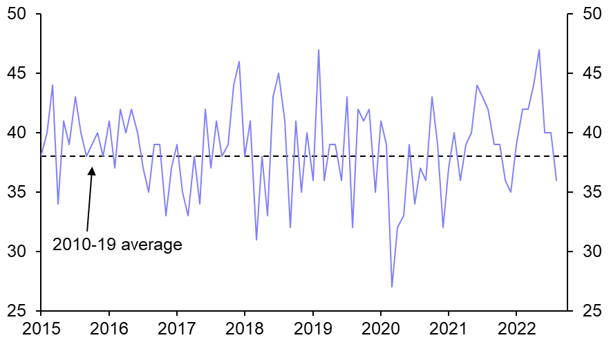 Hawkish Fed forces the Bank to do more  
