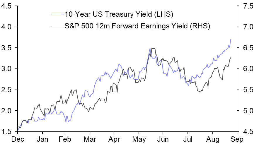 Three key threats to equities from rising bond yields
